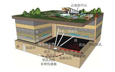 ����늷��O(ji��n)�y(c��)ϵ�y(t��ng)