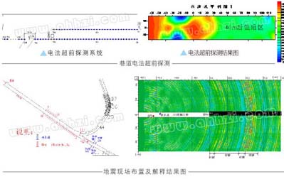 ˮ�ĵ��|(zh��)�����̵��|(zh��)���h(hu��n)�����|(zh��)�{(di��o)�飨1��
