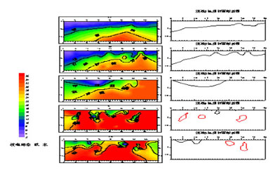 ���̵�������̽�y-�����I(l��ng)��